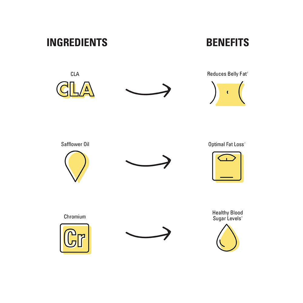 Ab Cuts Advanced | #1 CLA Belly Fat Burner, Easy to Swallow Softgels | 120 count